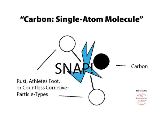 Carbon-Activated Edible Flower Petals + Plant-Based Multipurpose Oil