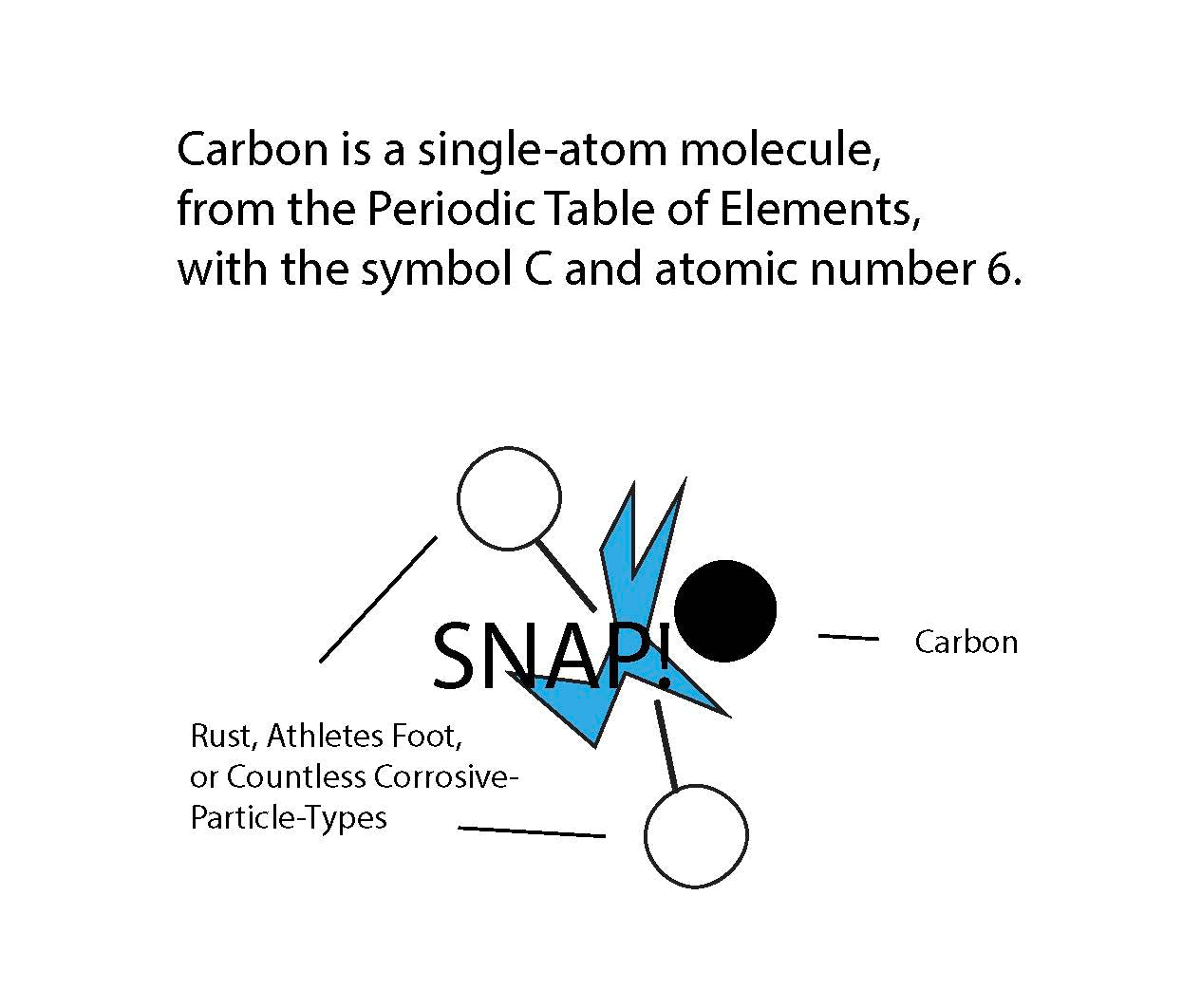 Carbon-Activated Edible Flower Petals + Plant-Based Multipurpose Oil