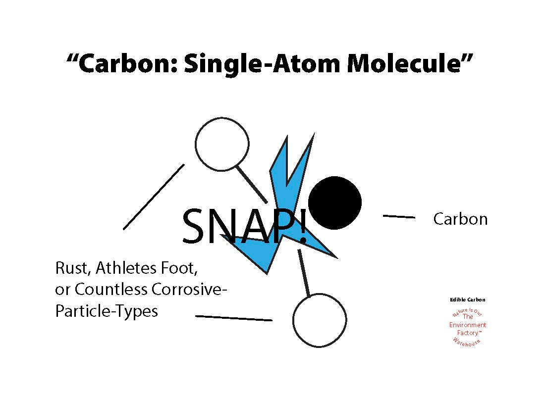 Carbon-Activated Edible Flower Petals + Plant-Based Multipurpose Oil